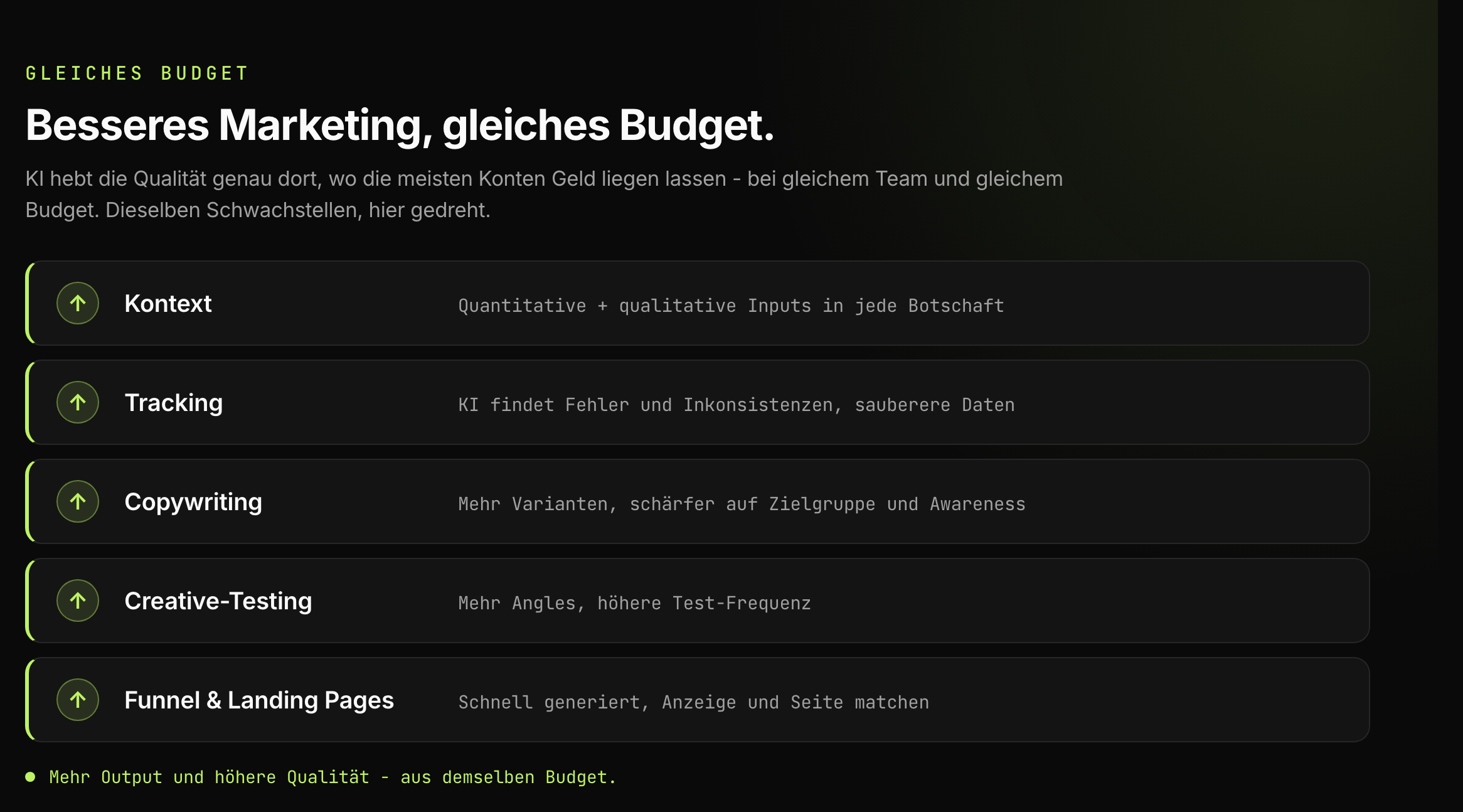 Gleiches Budget, besseres Marketing: fünf Hebel, an denen KI die Qualität hebt. Copywriting (mehr Varianten, schärfer), Creative-Testing (mehr Angles, höhere Frequenz), Tracking (KI findet Fehler, sauberere Daten), Funnel und Landing Pages (schnell generiert, Anzeige und Seite matchen), Kontext (quantitative und qualitative Inputs fließen in jede Botschaft).