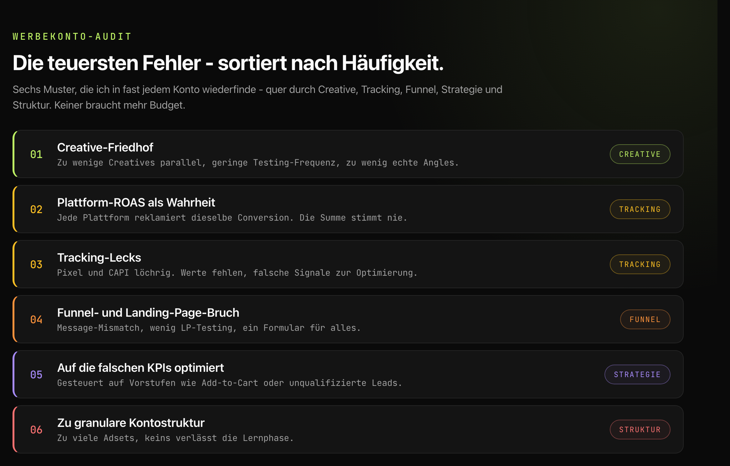 Audit-Findings-Board mit sechs häufigen Werbekonto-Fehlern, sortiert nach Häufigkeit: Creative-Friedhof (Creative), Plattform-ROAS als Wahrheit und Tracking-Lecks (Tracking), Funnel- und Landing-Page-Bruch (Funnel), auf die falschen KPIs optimiert (Strategie), zu granulare Kontostruktur (Struktur).